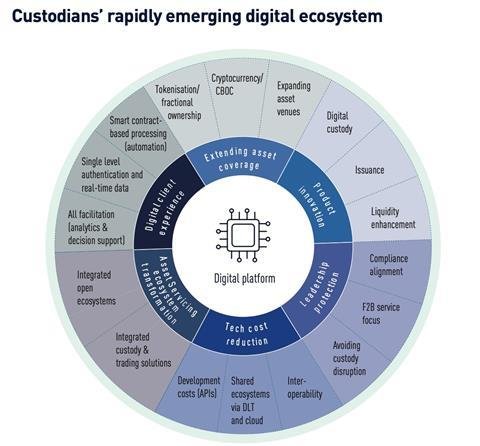 im冷钱包Web3开发者社区
